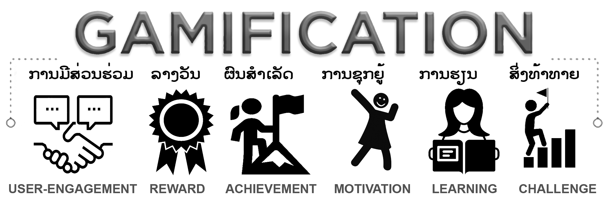 Module 1.5: Gamified Learning