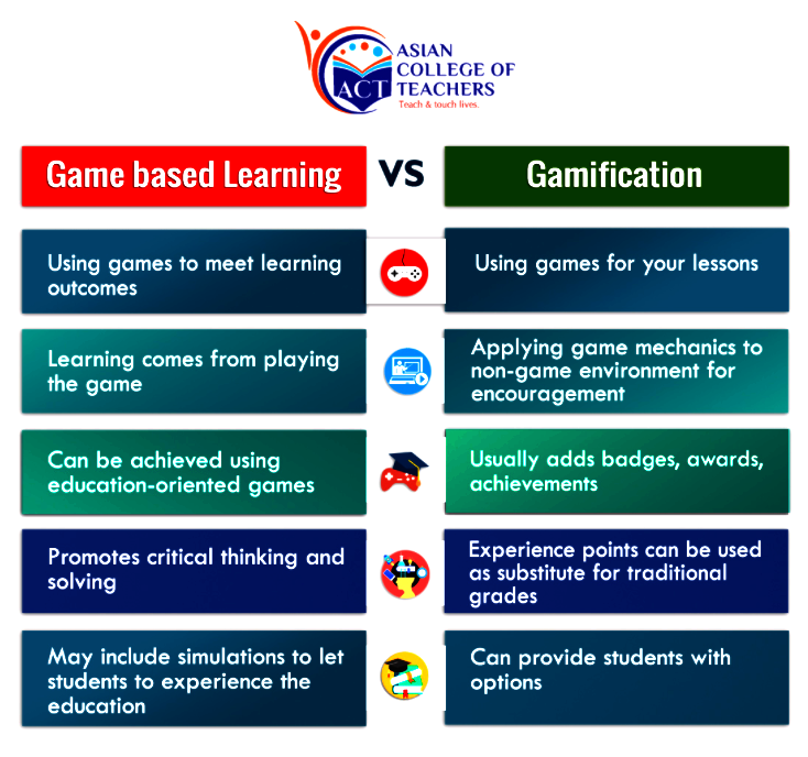Game-Based Learning vs Gamification